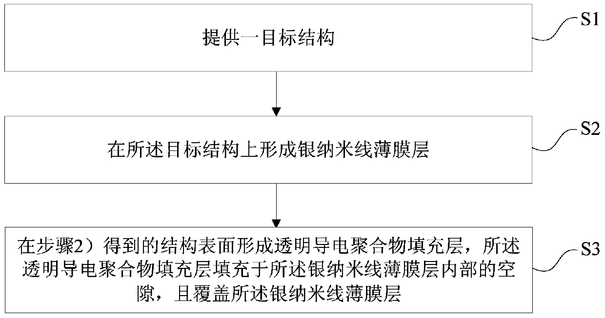 Transparent conductive film, optoelectronic device and manufacturing method thereof