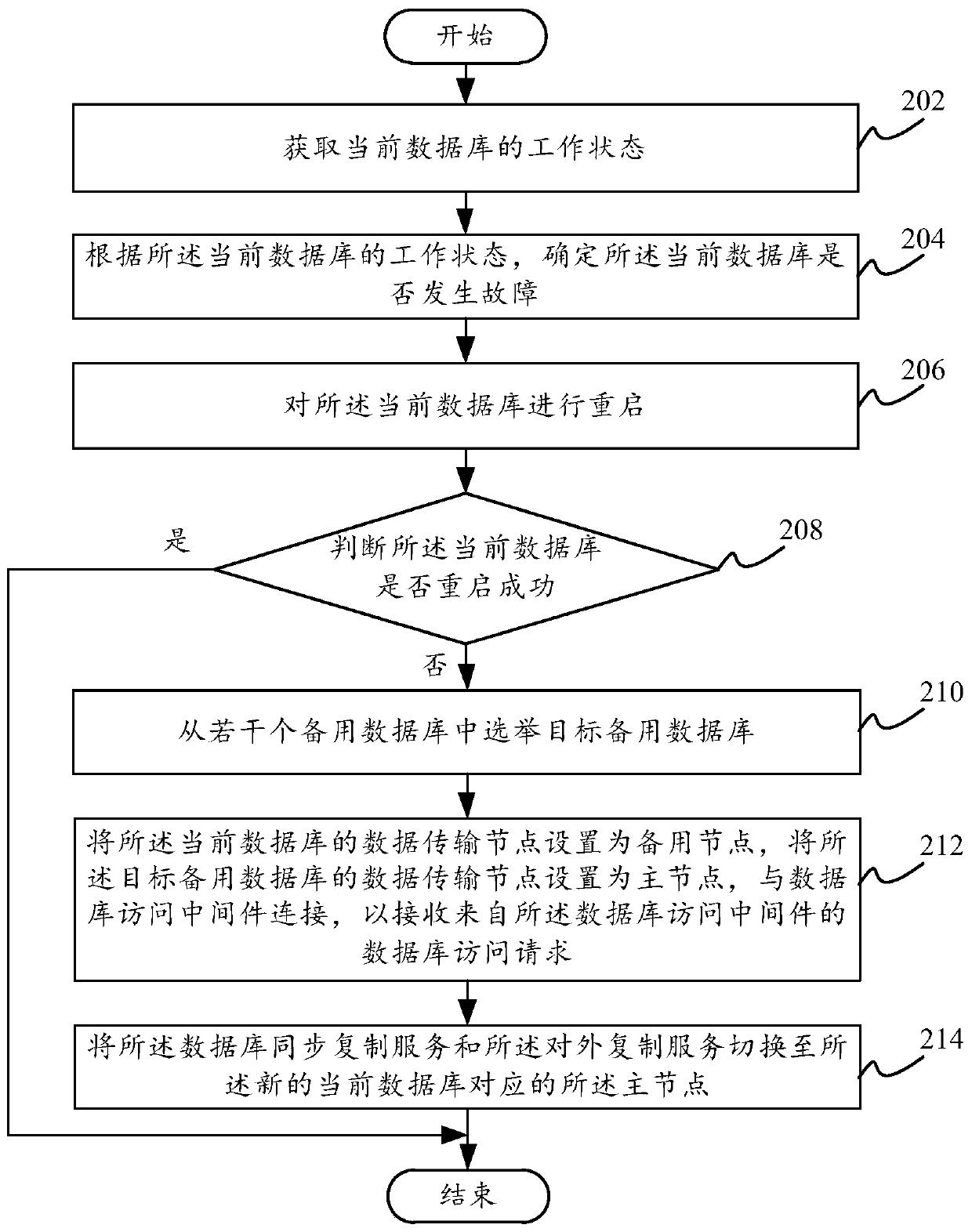 Data synchronization method and device, electronic equipment and computer readable storage medium