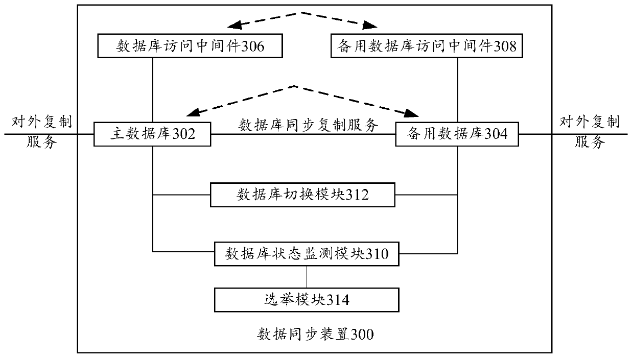 Data synchronization method and device, electronic equipment and computer readable storage medium
