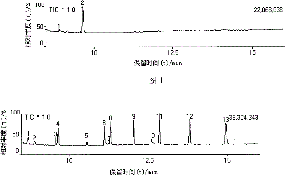 Qualitative and quantitative analysis method of elemental sulfur in light petroleum fractions and light petroleum products