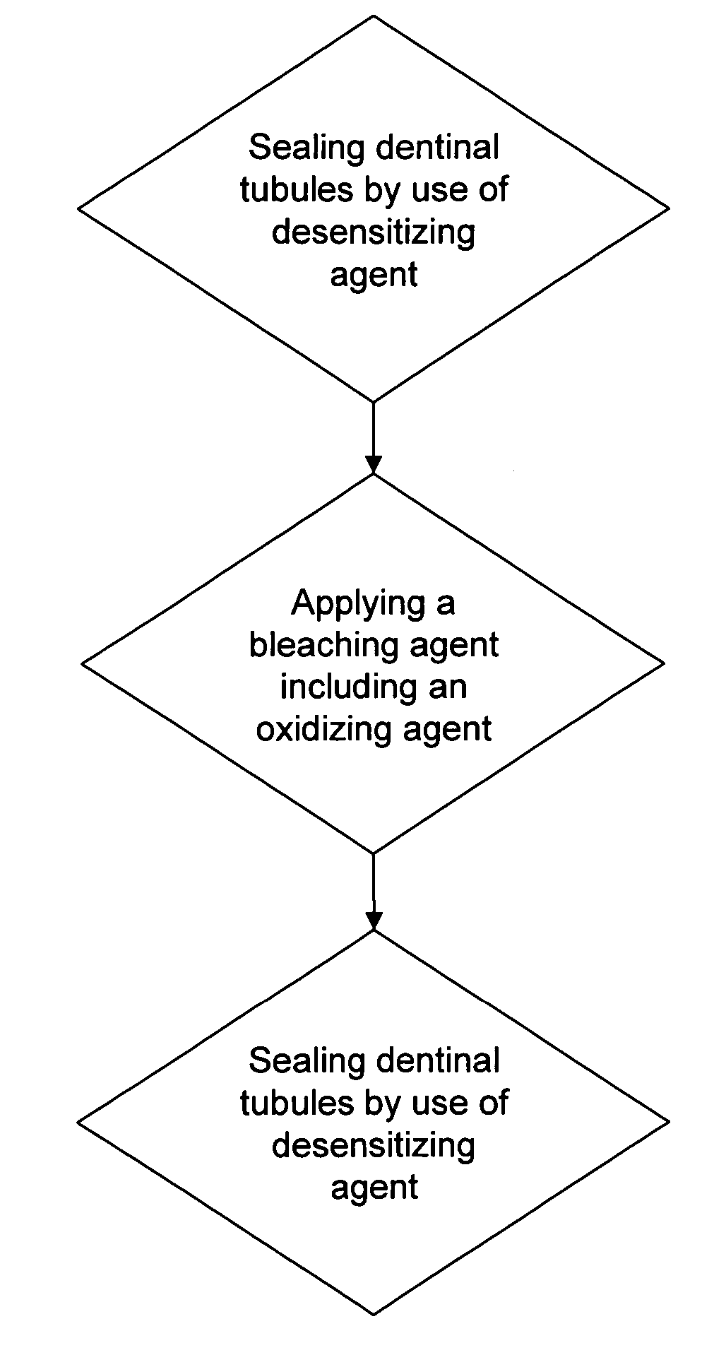 Tooth bleaching system and method