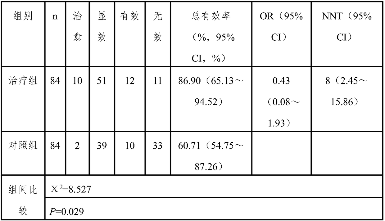 Traditional Chinese medicine composition for treating PCIV (posterior circulation ischemia vertigo) as well as preparation method and application of traditional Chinese medicine composition