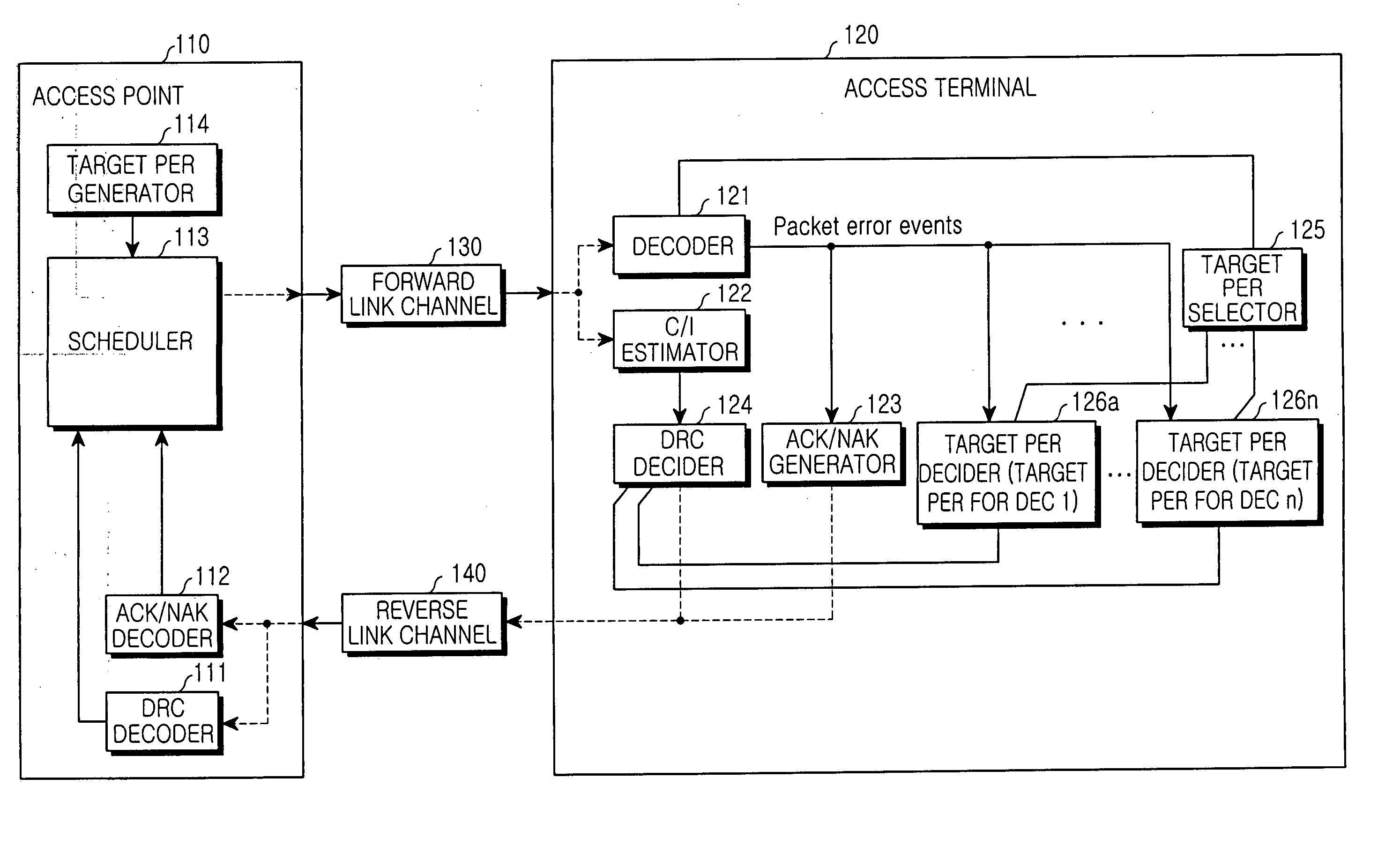 Apparatus and method for controlling a forward data rate in a mobile communication system