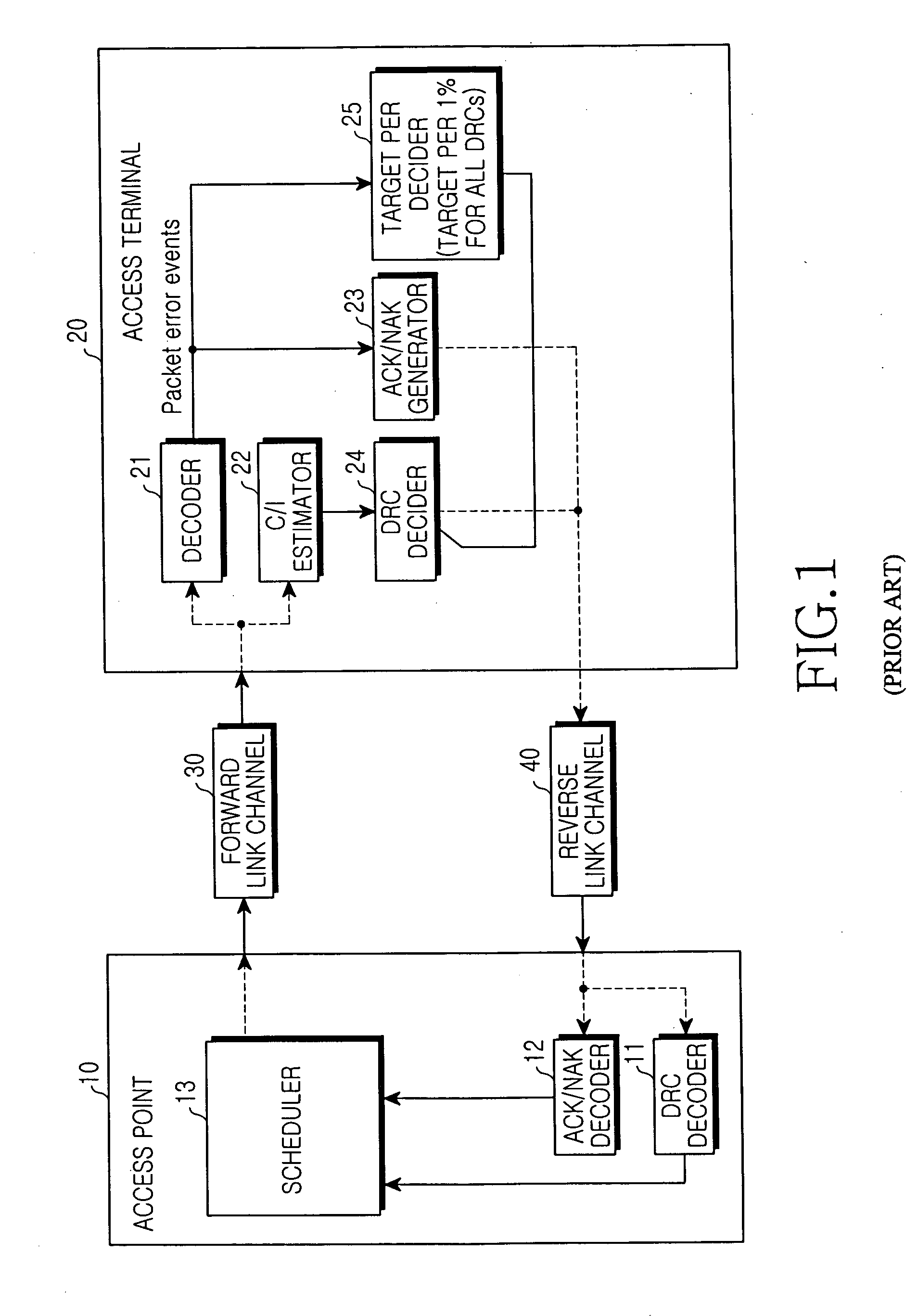 Apparatus and method for controlling a forward data rate in a mobile communication system