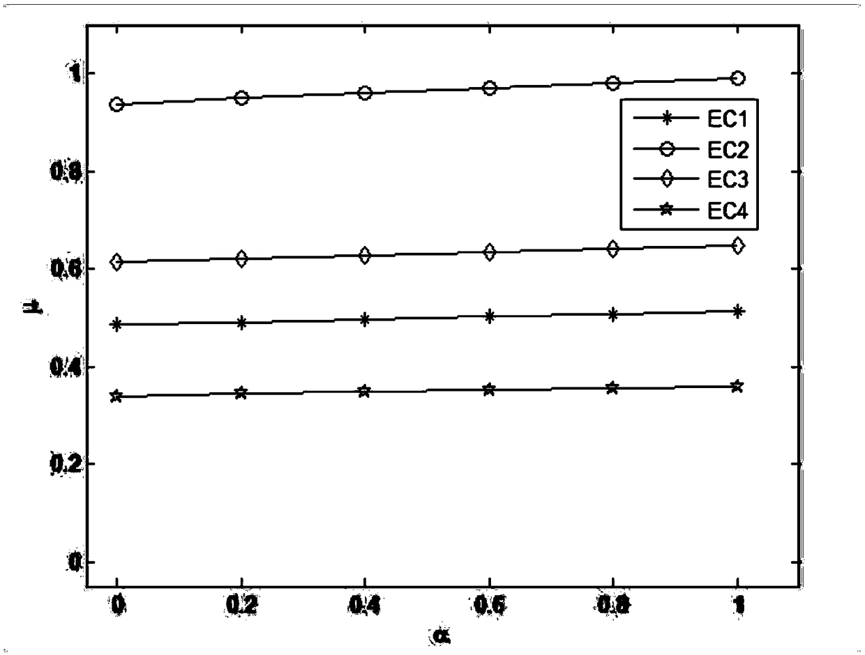 A method for identifying the root cause of early product failures based on fuzzy data processing