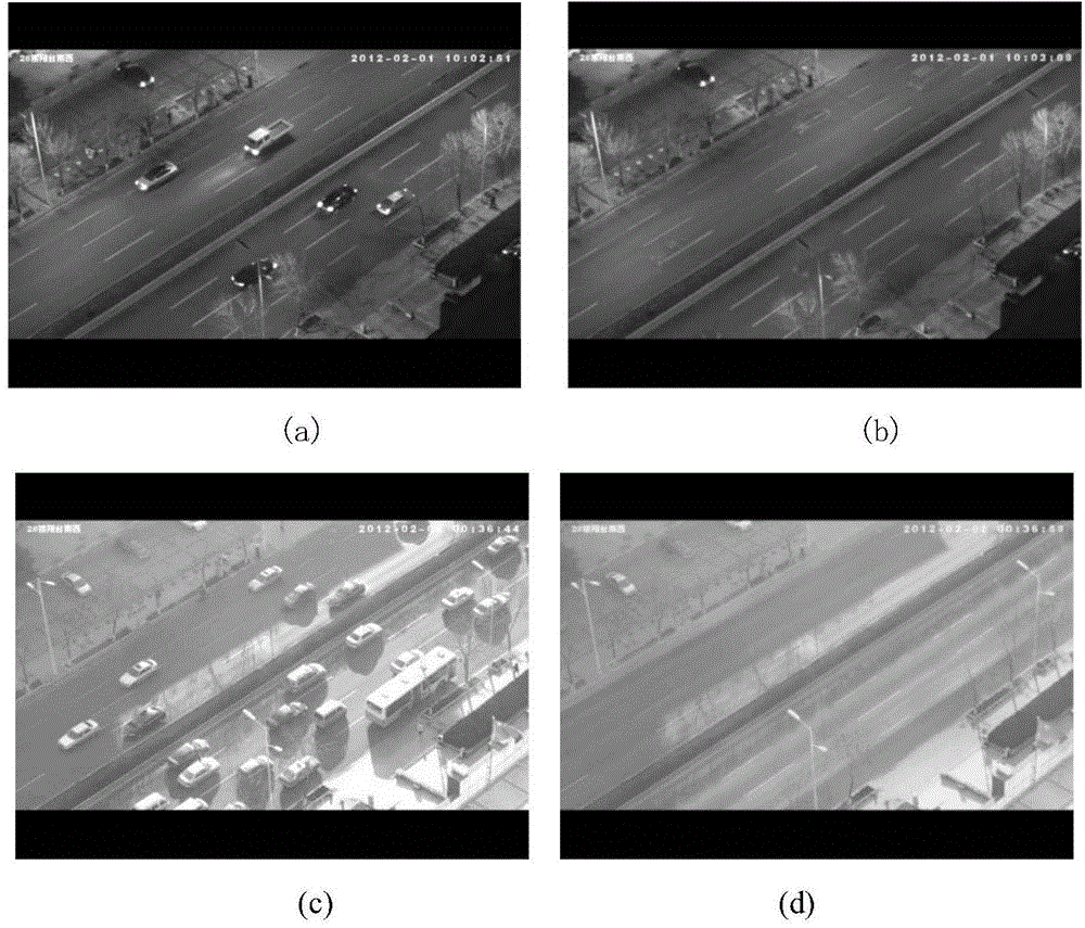 Vehicle flow detection method based on background modeling