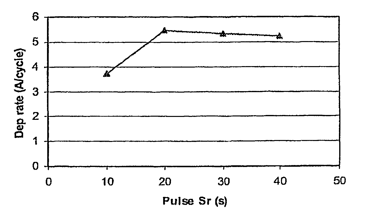Use of ruthenium tetroxide as a precursor and reactant for thin film depositions