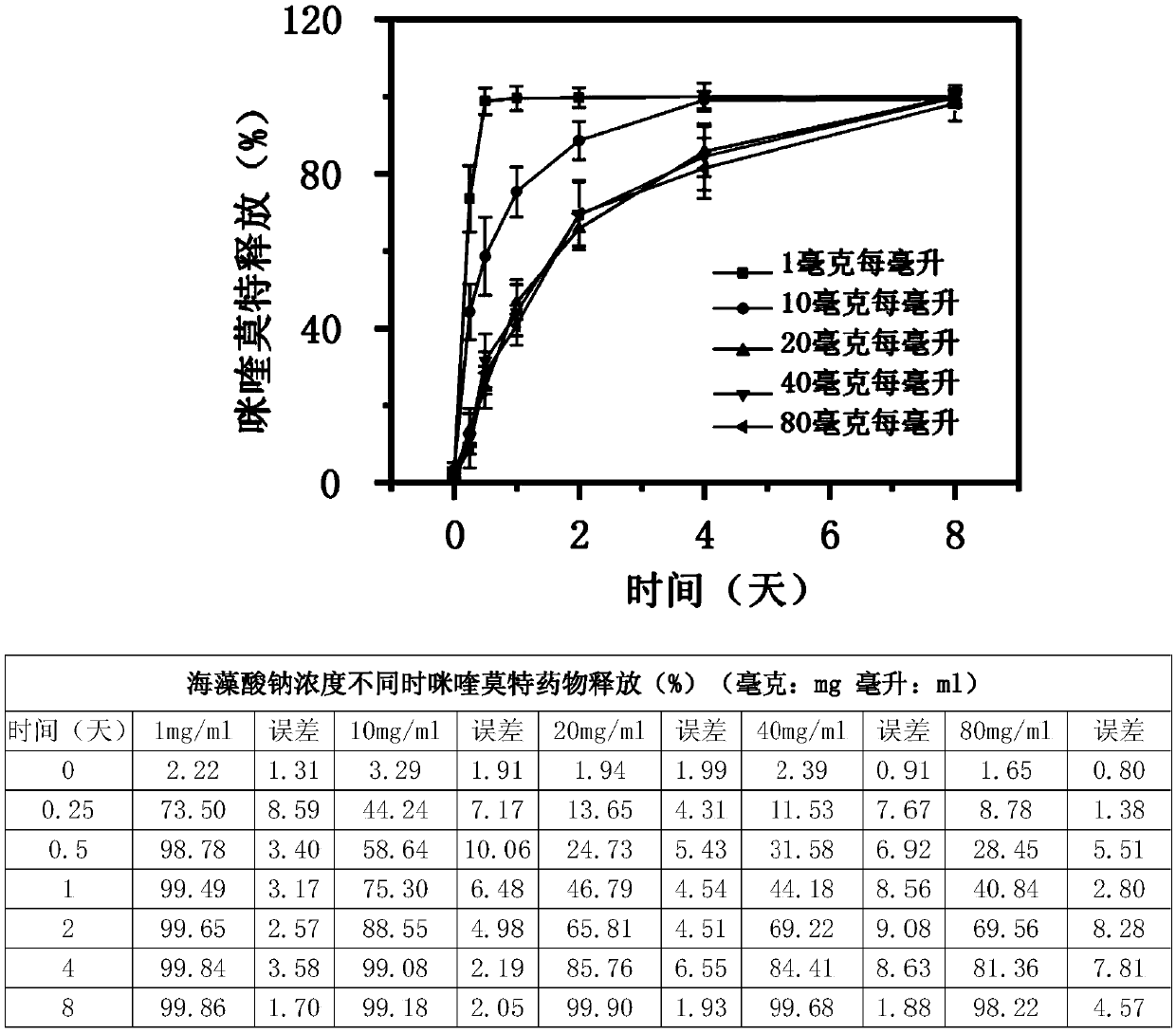 Biopolymer pharmaceutical composition used for tumor therapy