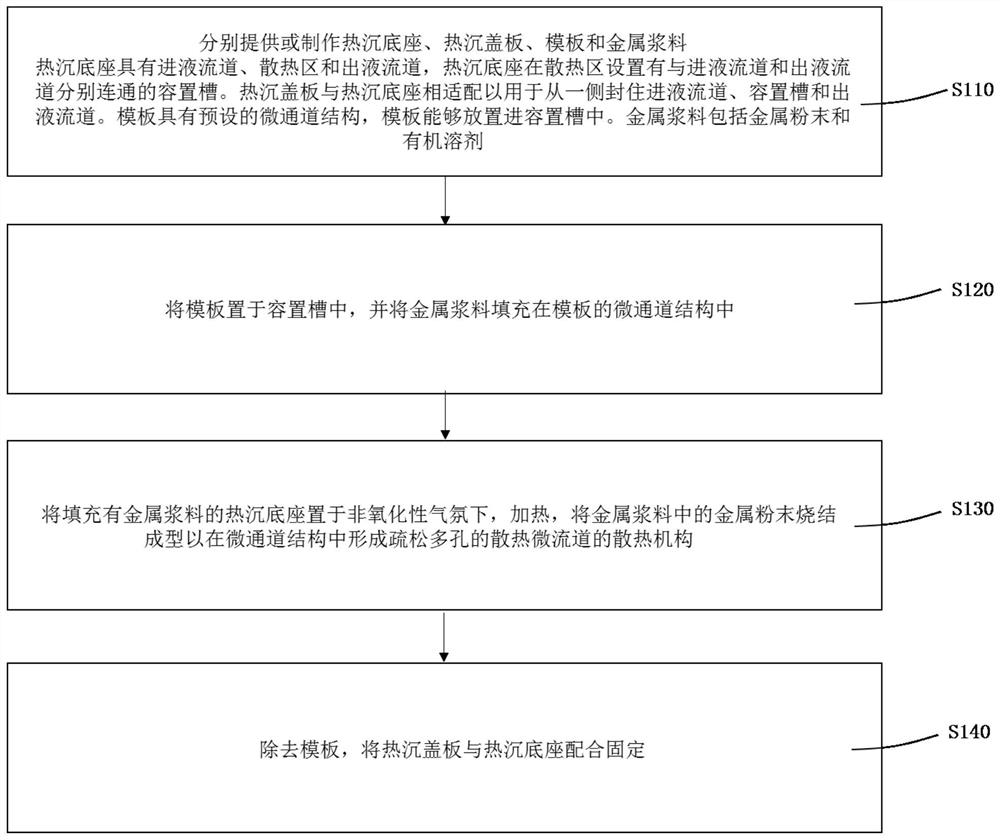 Porous heat dissipation heat sink and manufacturing method thereof