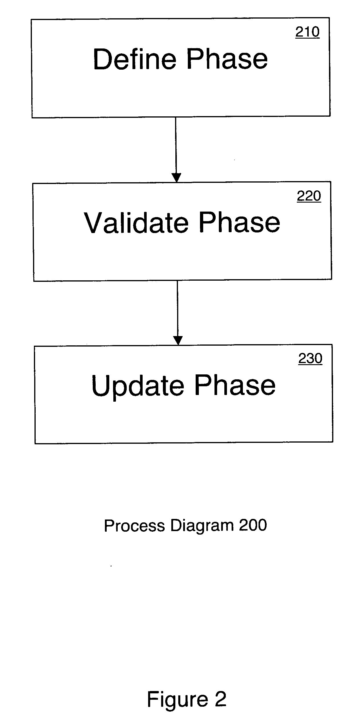 Model oriented method of automatically detecting alterations in the design of a software system