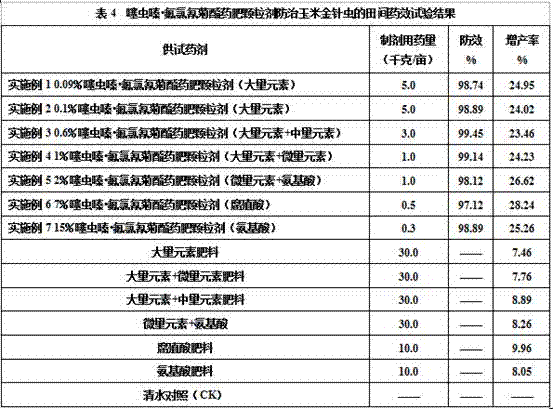 Pesticide and fertilizer granule containing thiamethoxam and cyhalothrin, and application thereof