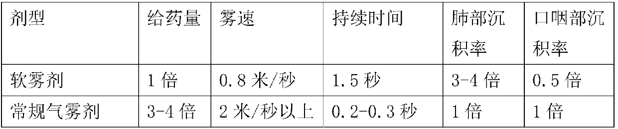 Tiotropium bromide spray containing surfactant