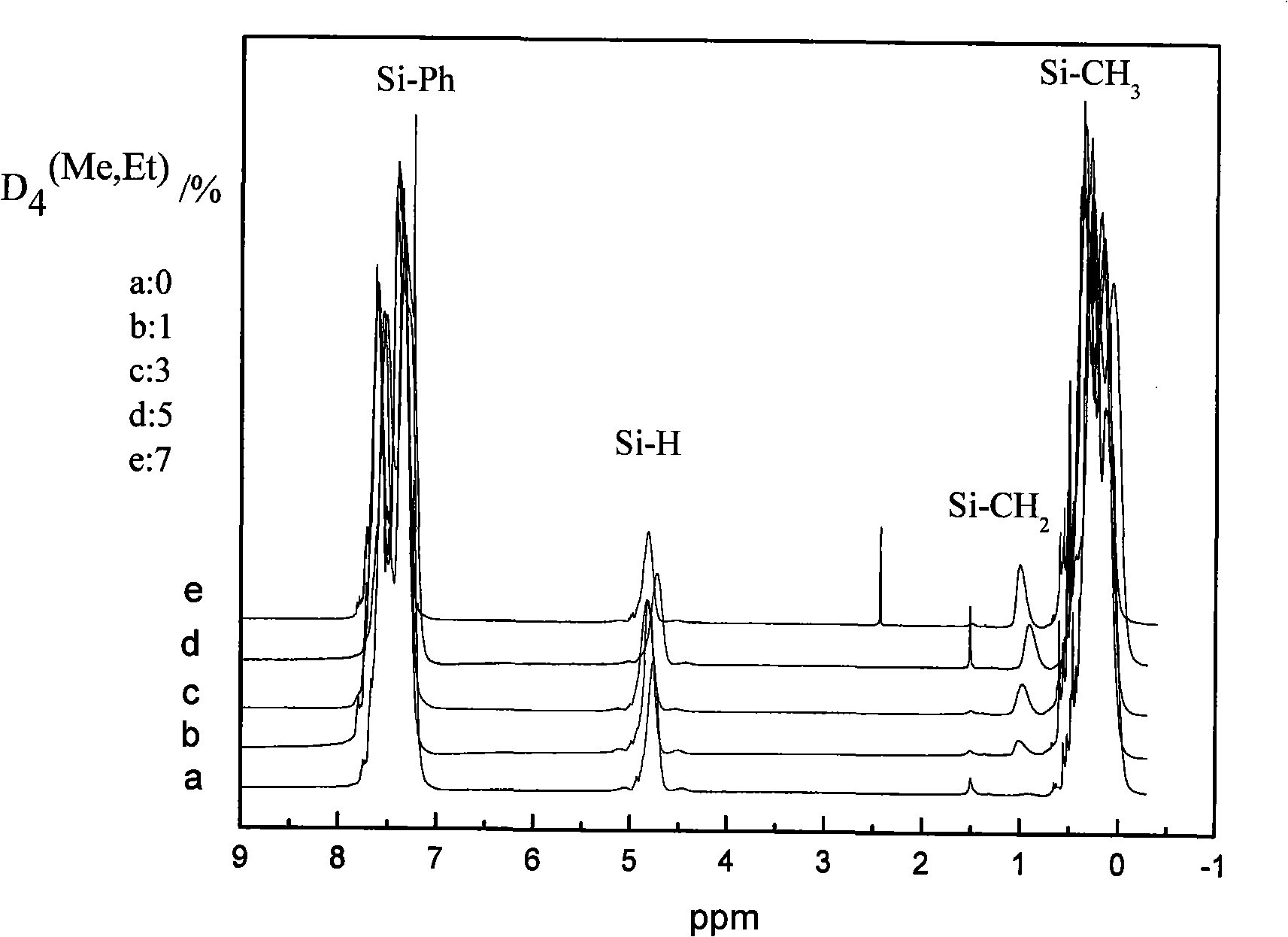 Method for preparing methyl and phenyl hydrogen-containing silicon oil for packaging LED