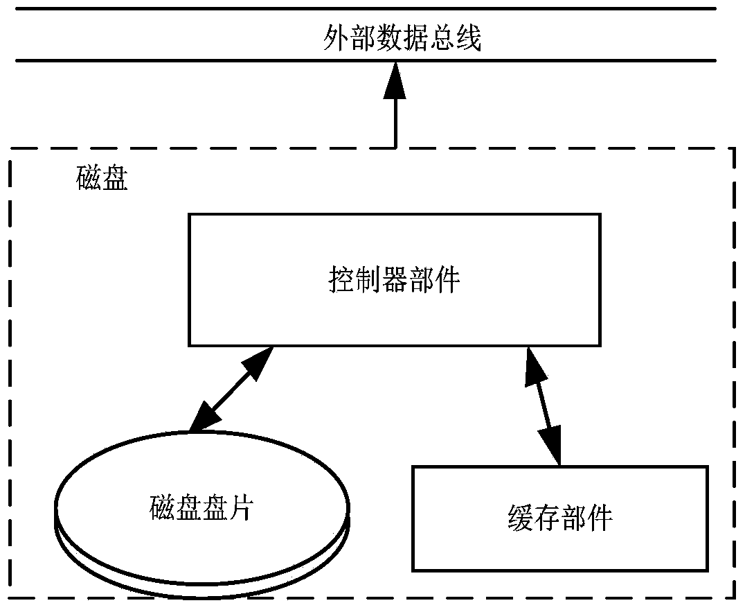 A method to improve disk performance by compressing disk onboard cache