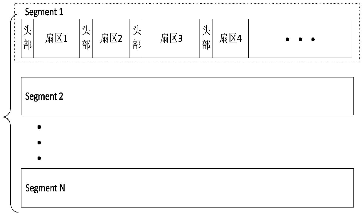 A method to improve disk performance by compressing disk onboard cache