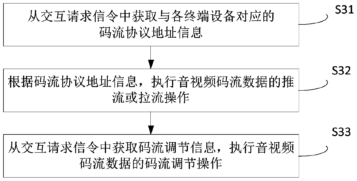 Communication interaction method and device, storage medium, terminal device and server