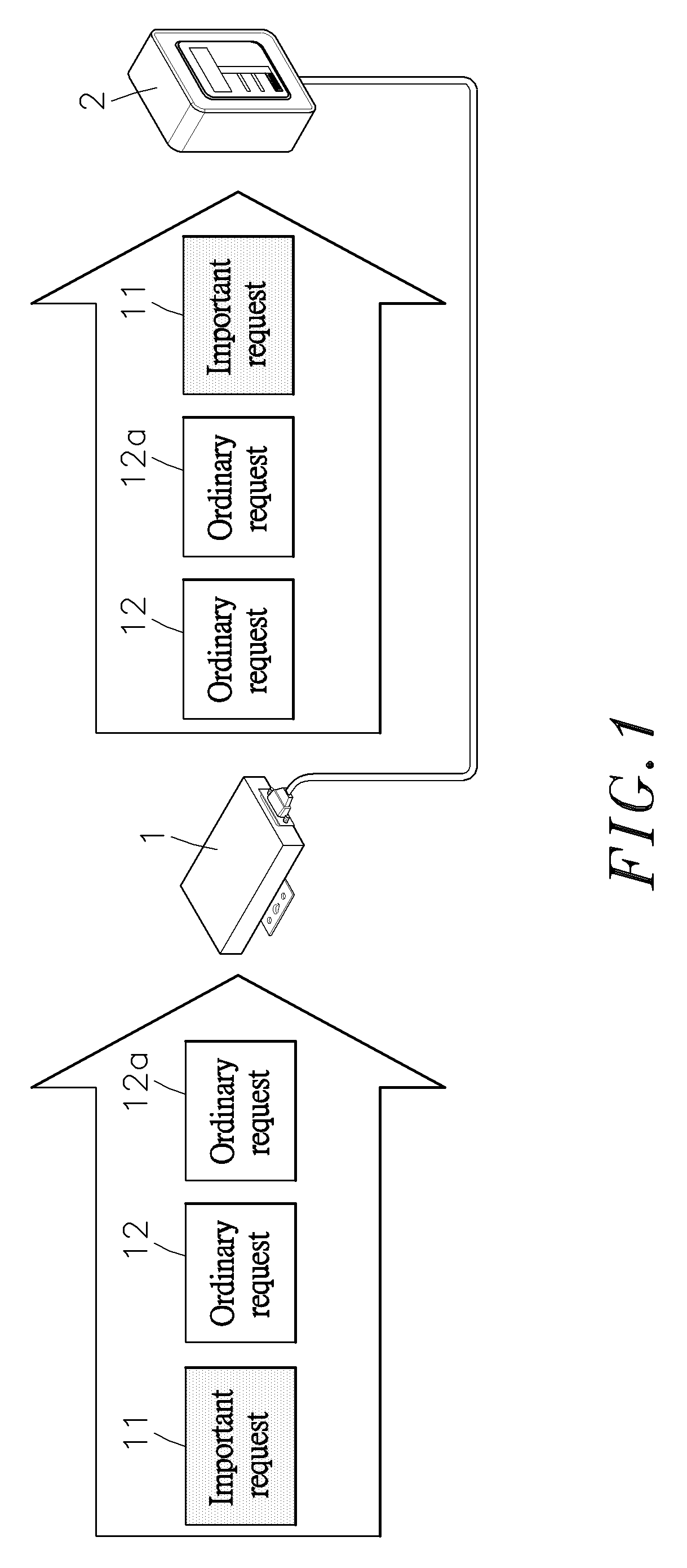 Method of determing request transmission priority subject to request channel and transtting request subject to such request transmission priority in application of fieldbus communication framework