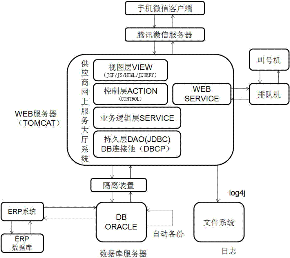 Electric power material supplier service hall information real-time sharing system and method