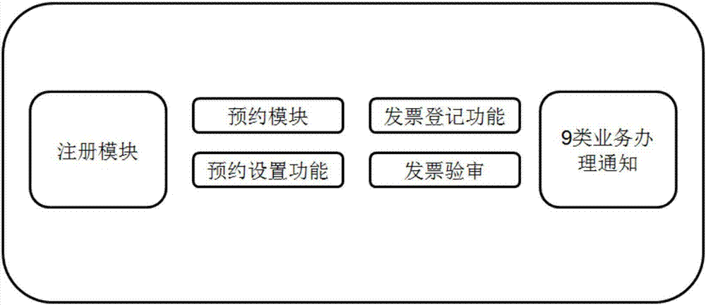 Electric power material supplier service hall information real-time sharing system and method