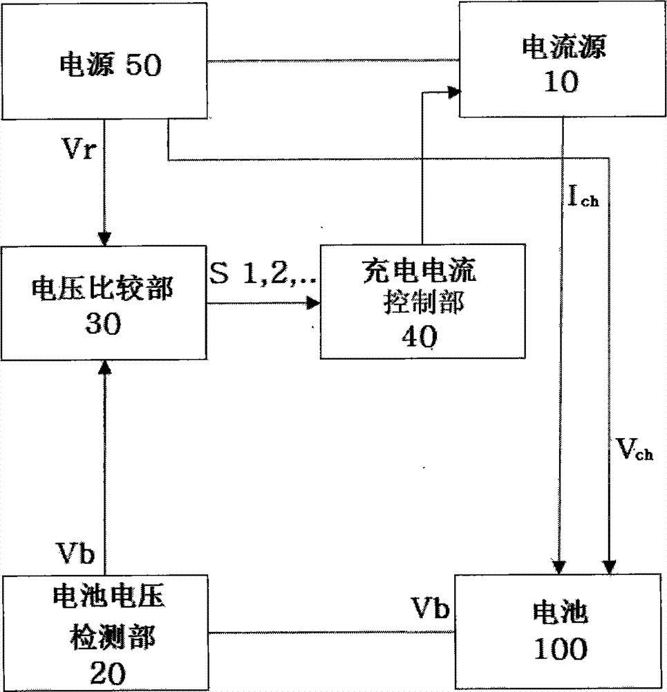 Battery charging device and method