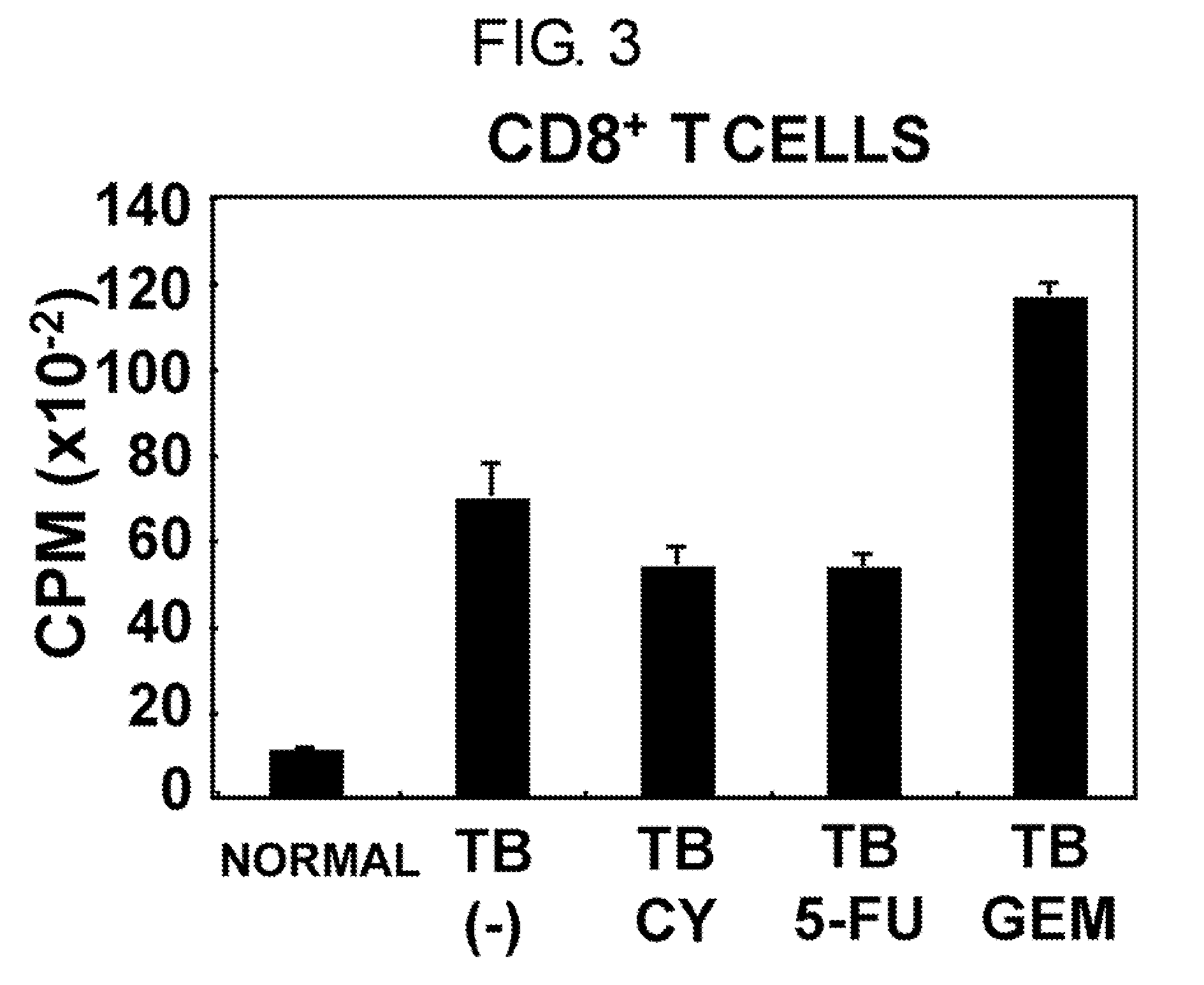Method of enhancing an antitumor T cell response by administering an anti-IL-6 receptor antibody