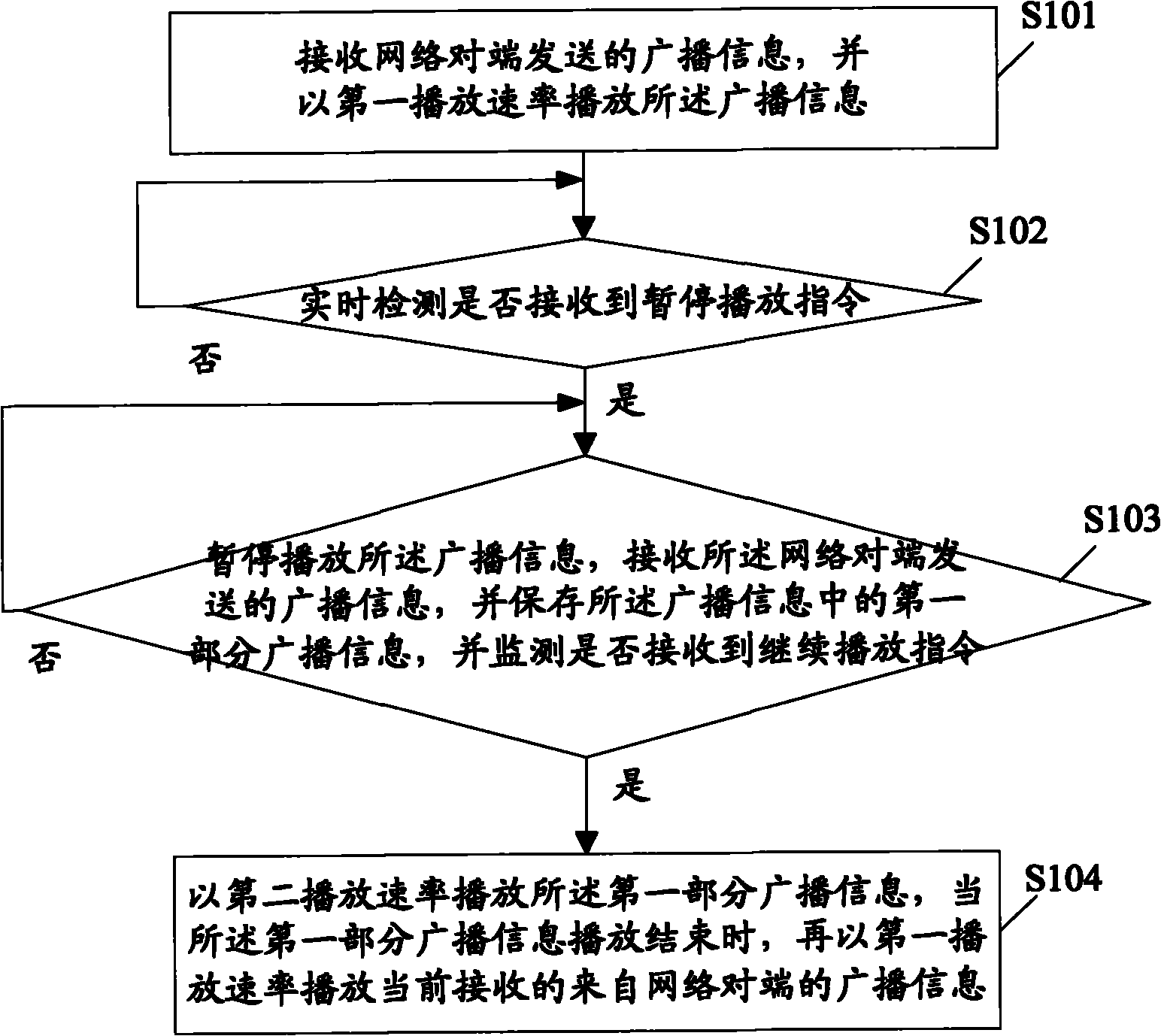 Electronic terminal and method for processing broadcast message on same