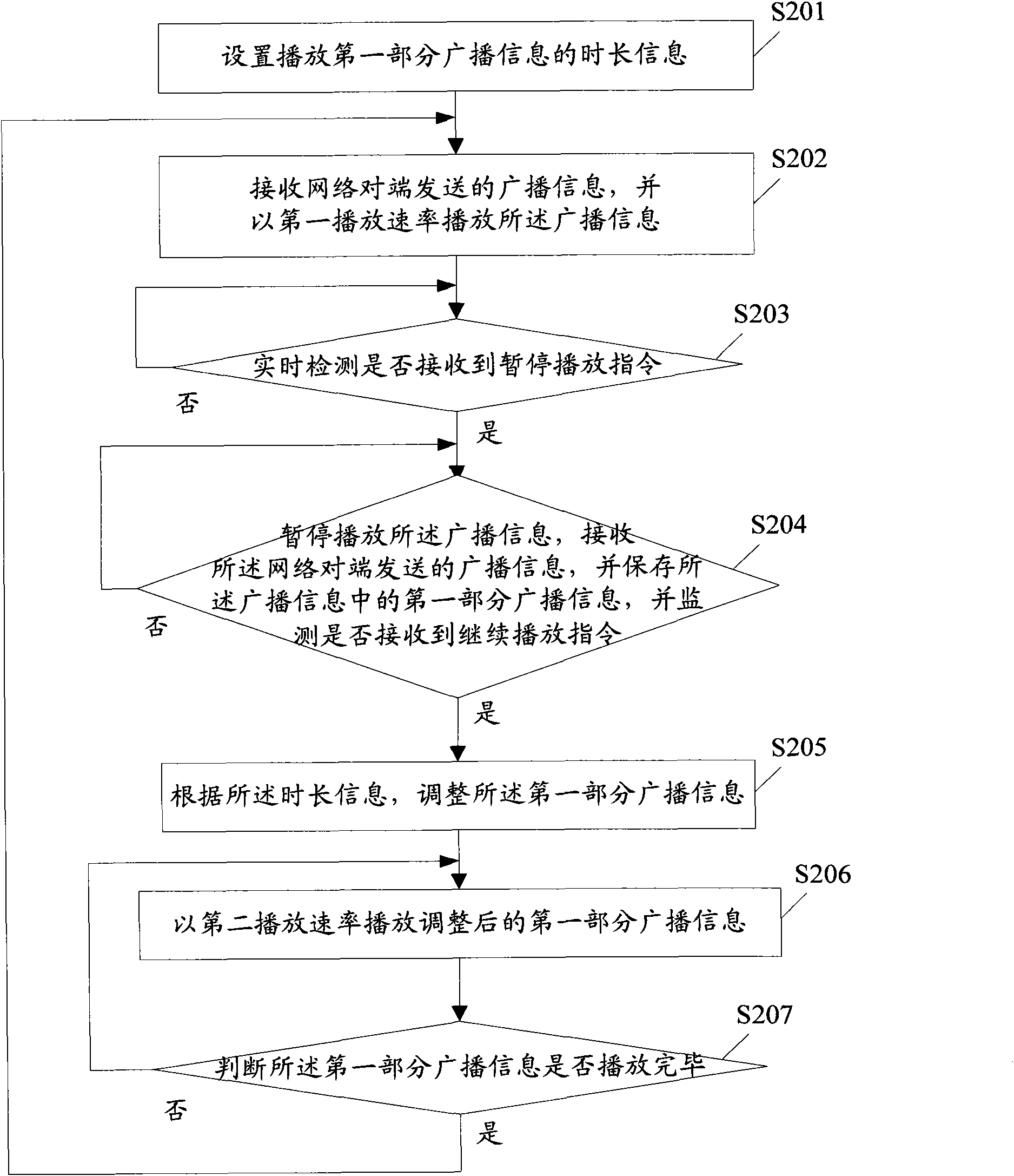 Electronic terminal and method for processing broadcast message on same