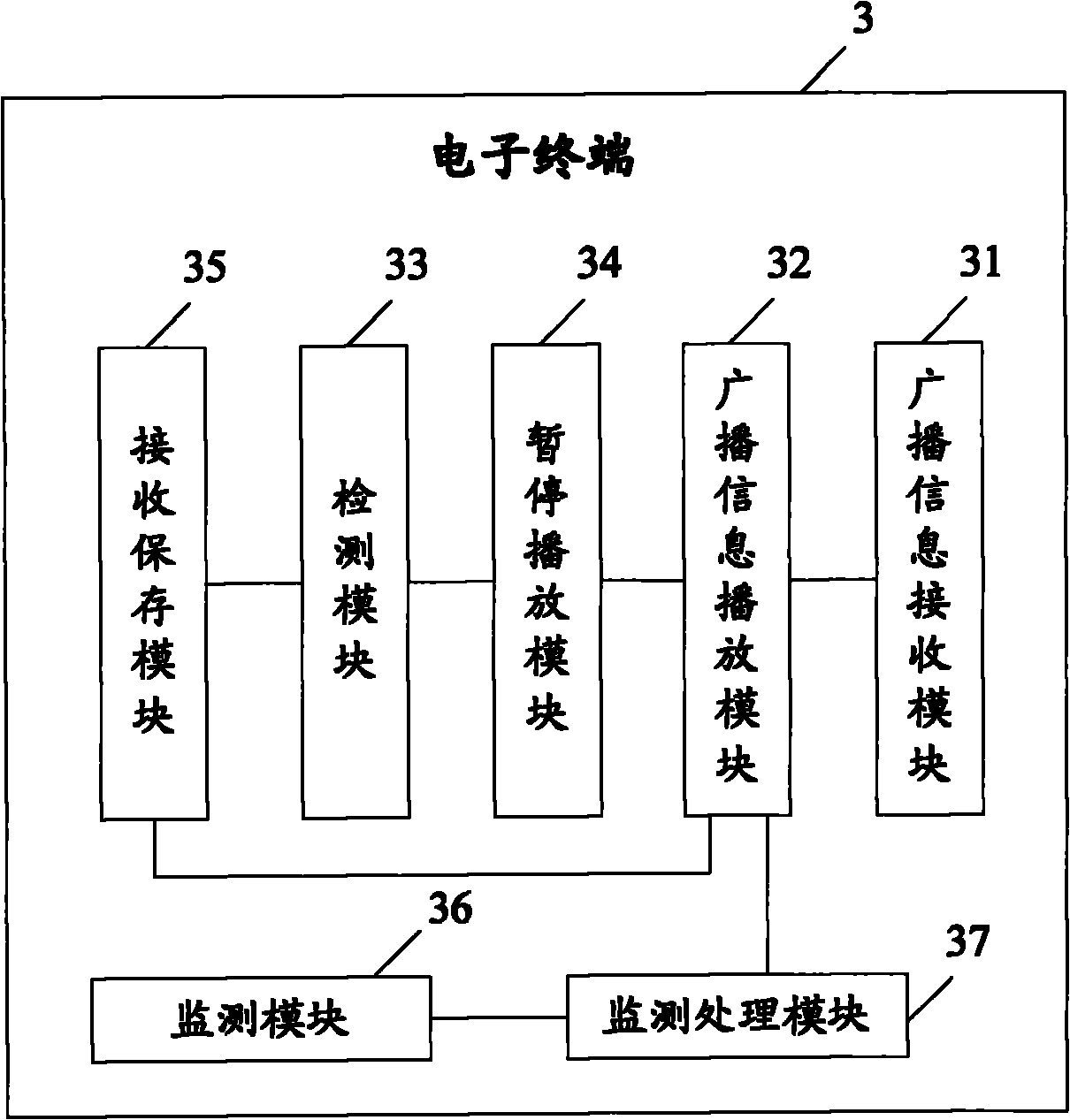 Electronic terminal and method for processing broadcast message on same