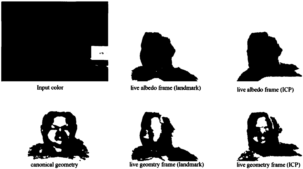 Monocular RGB-D camera real-time face reconstruction method and device