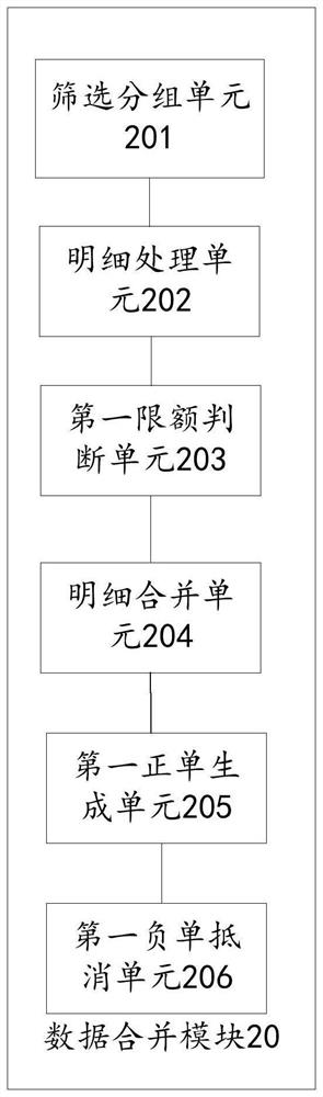 Method and device for converting financial data into invoice data based on storage process and computer readable storage medium