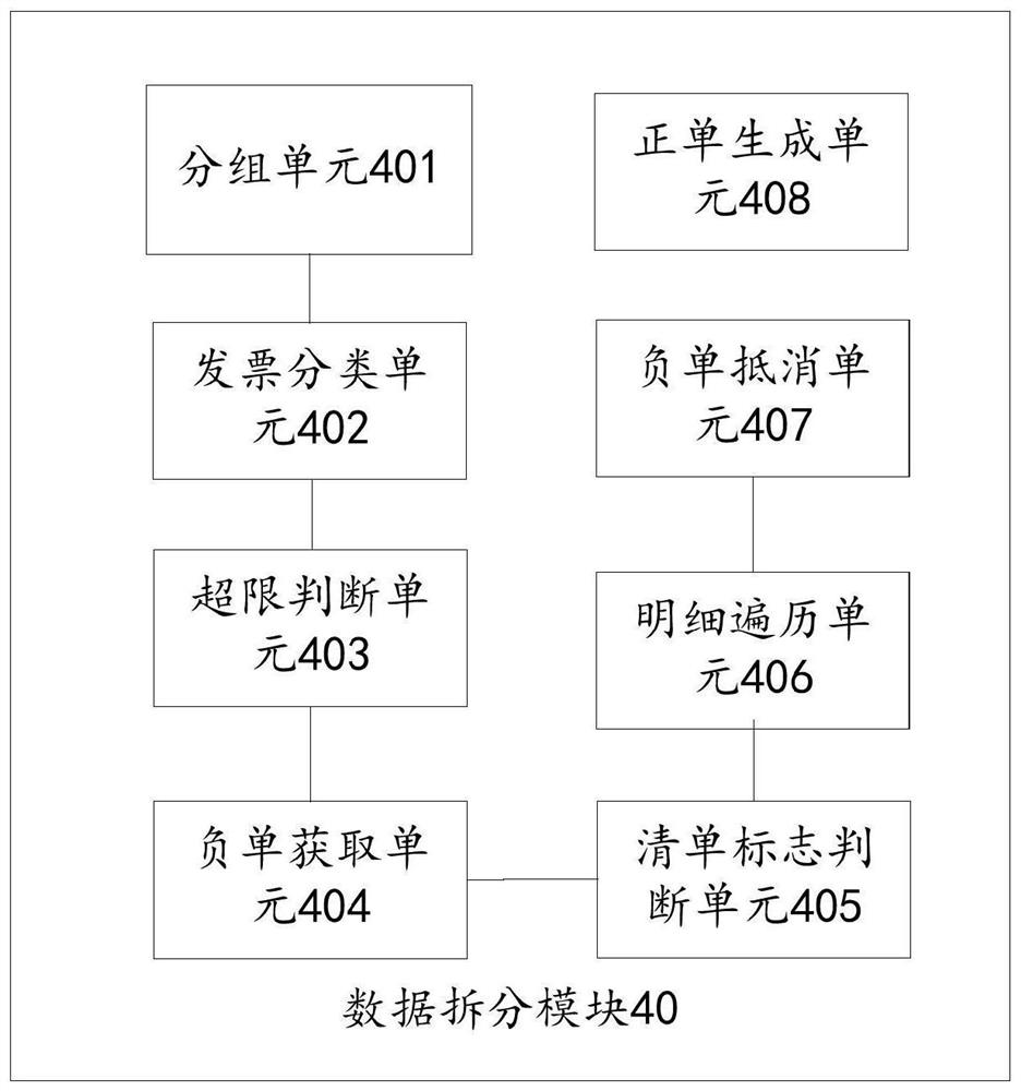 Method and device for converting financial data into invoice data based on storage process and computer readable storage medium