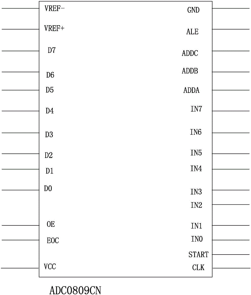 Automatic gas leakage responding device and automatic gas leakage responding method