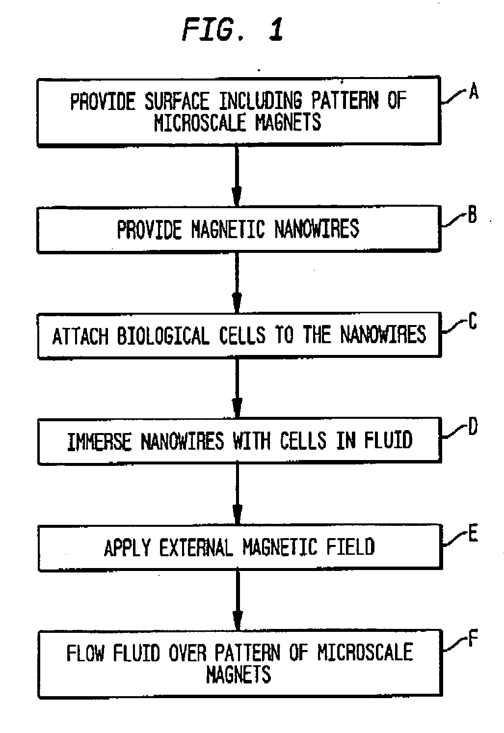 Method and magnetic microarray system for trapping and manipulating cells