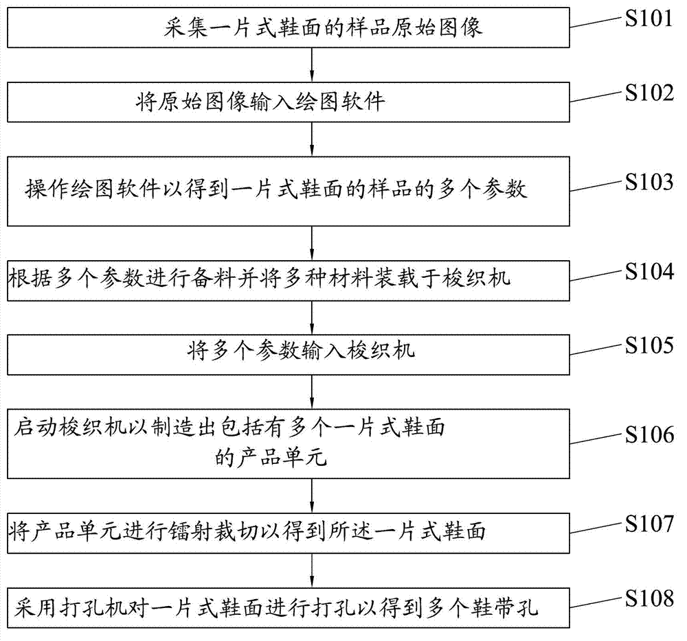 Manufacturing method of one-sheet type vamp