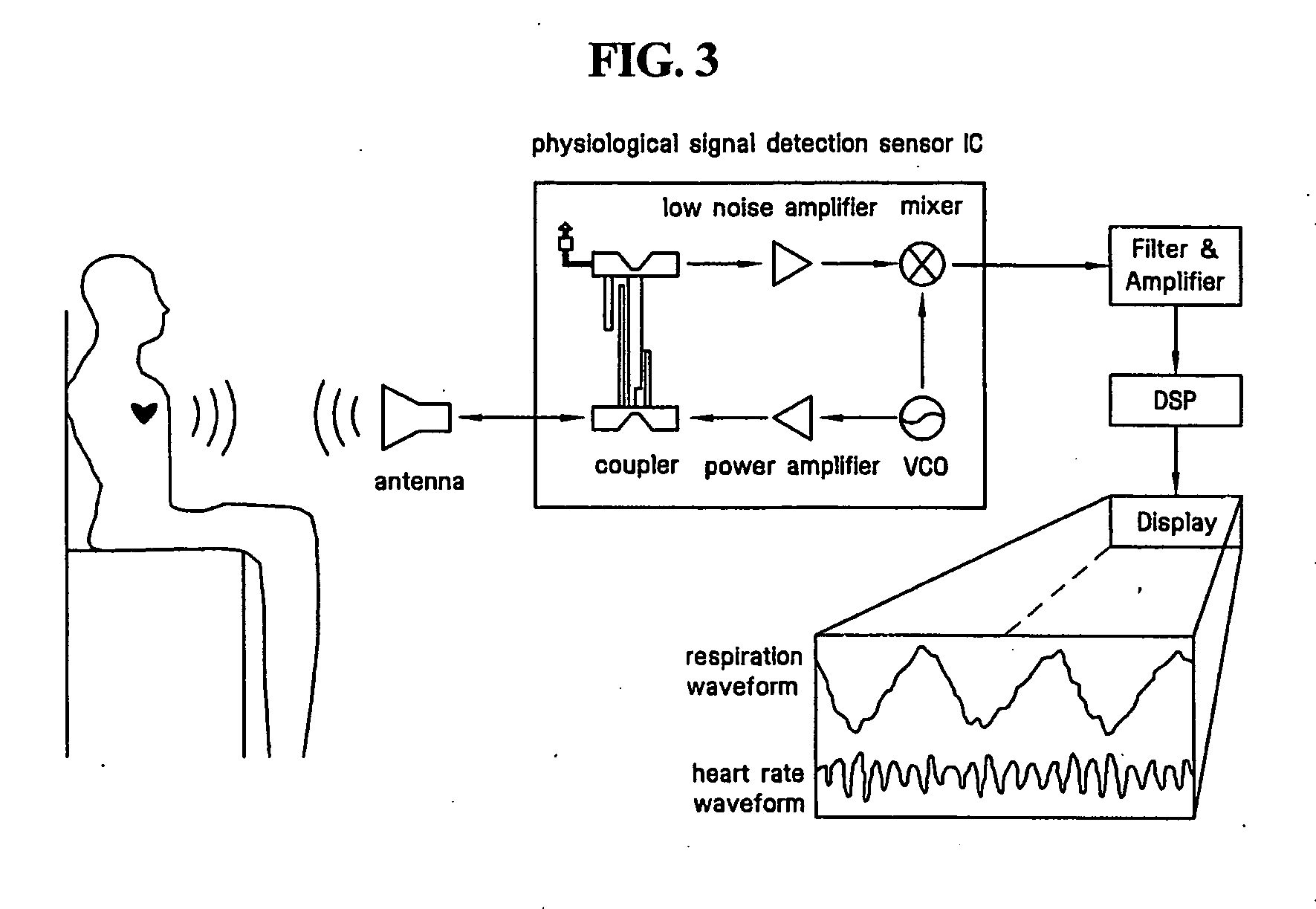 Apparatus and/or method for inducing sound sleep and waking