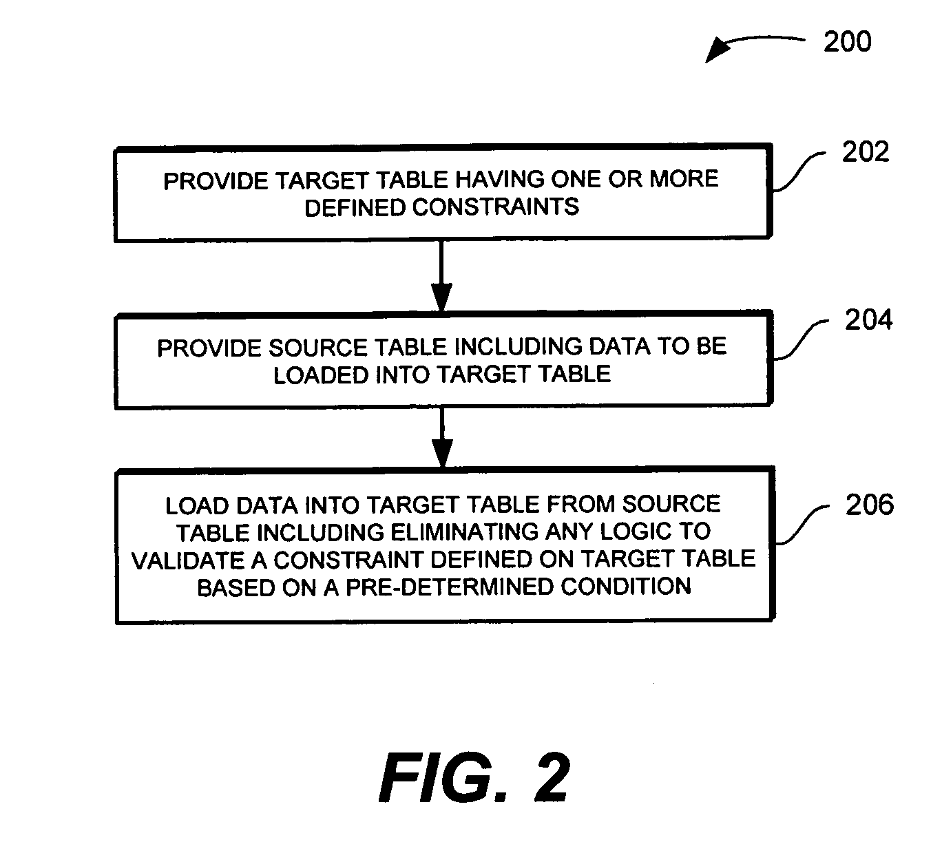 Method and apparatus for reducing overhead of validating constraints in a database
