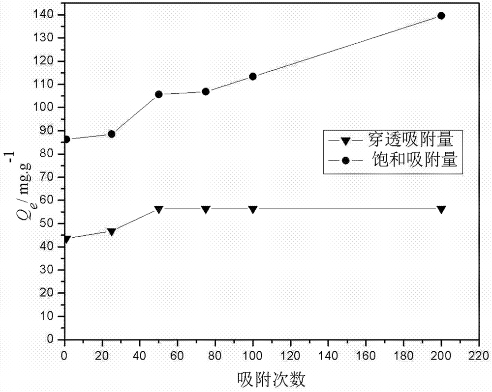 Method for treating nickel/copper-containing electroplating wastewater by using weak acid ion exchange fibers