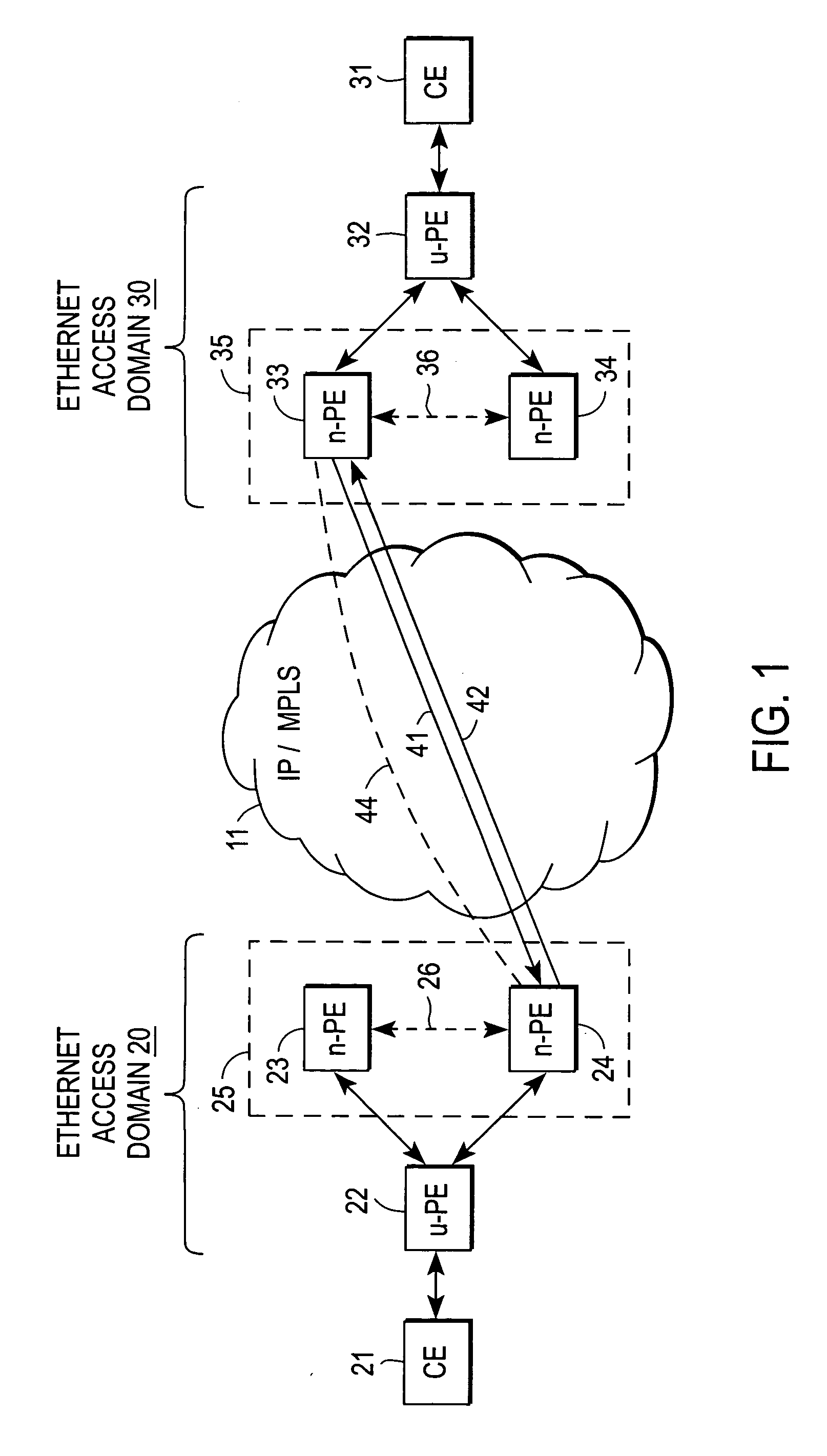 Redundant pseudowires between Ethernet access domains