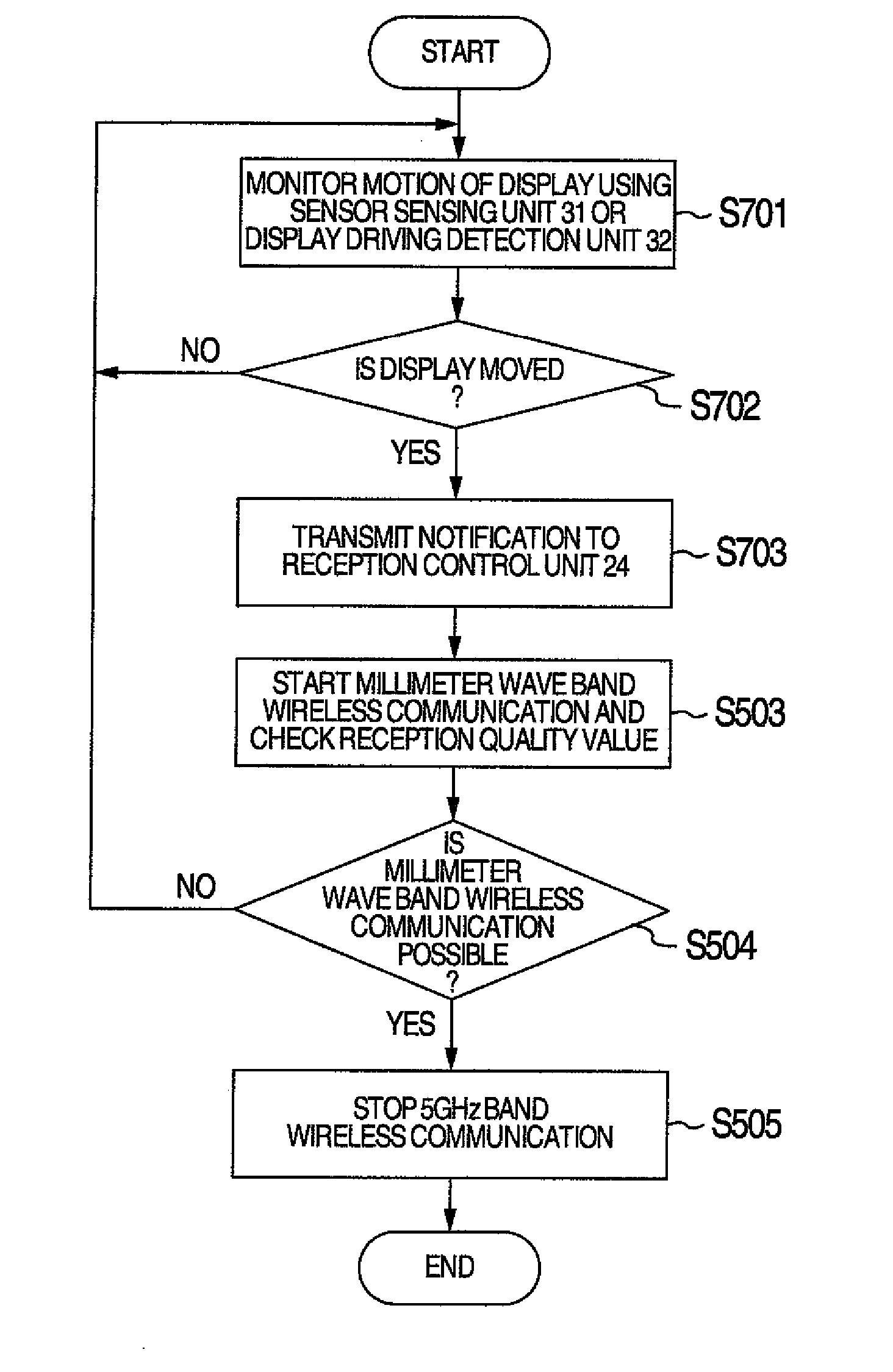 Transceiver