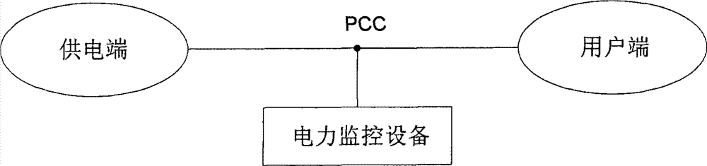 Quantitative analysis method of harmonic voltage transmission level of nonlinear load of user terminal and device