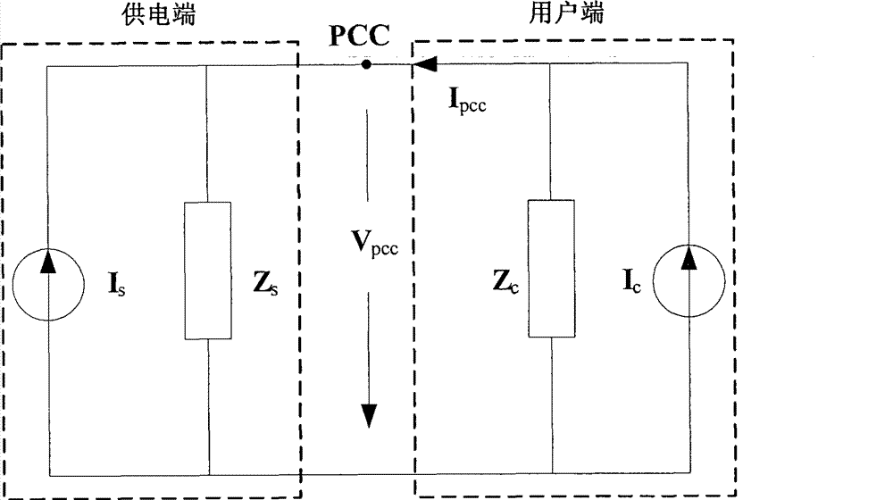 Quantitative analysis method of harmonic voltage transmission level of nonlinear load of user terminal and device