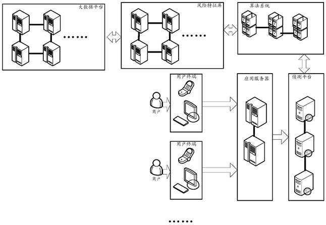 A risk identification method and system