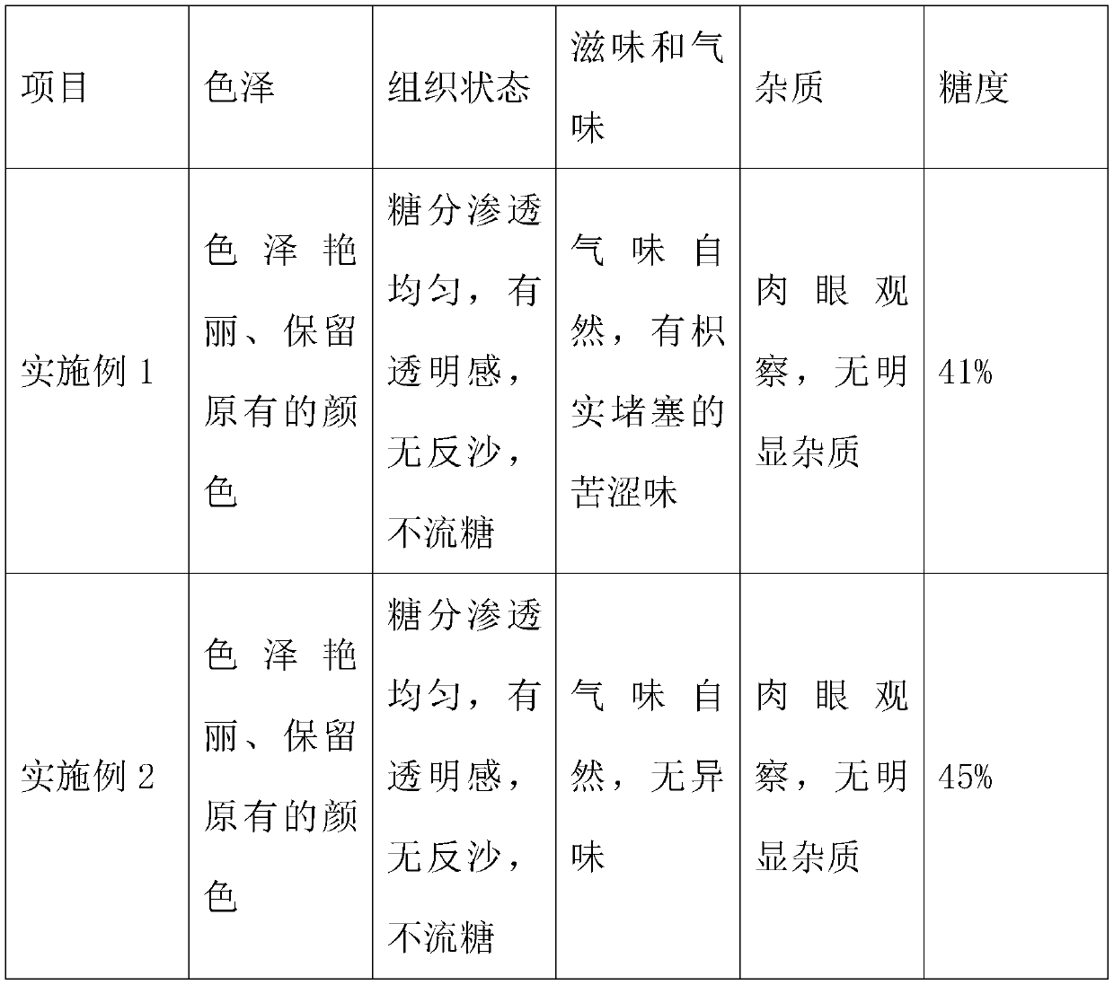 Low-sugar preserved fructus aurantii immaturus as well as preparation method and application thereof