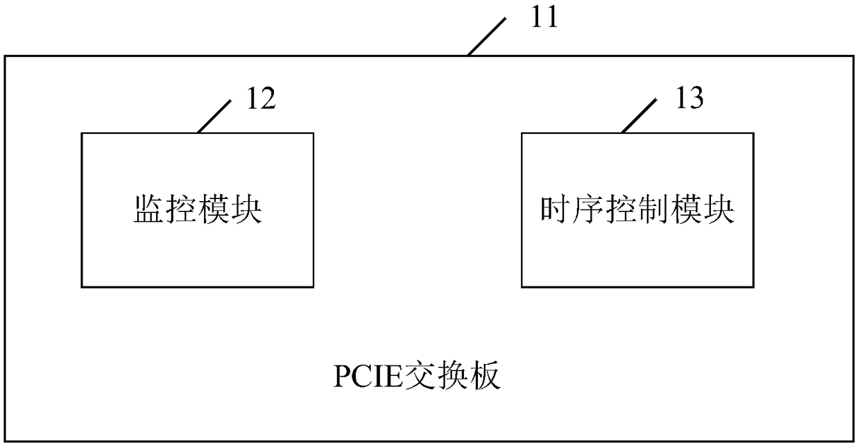 PCIE switch board