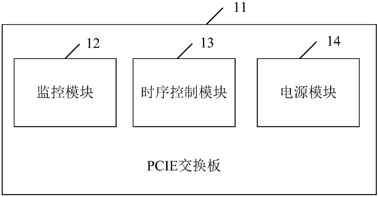 PCIE switch board