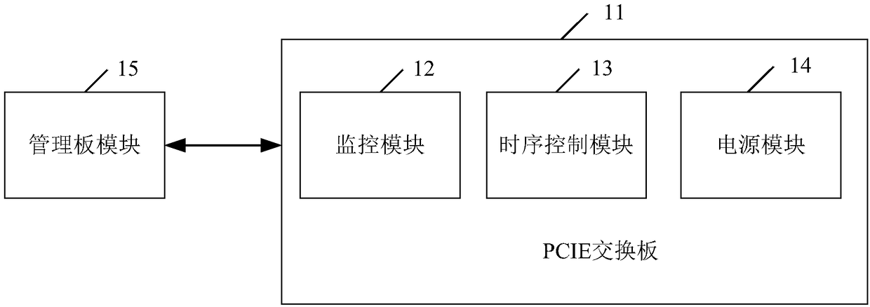 PCIE switch board