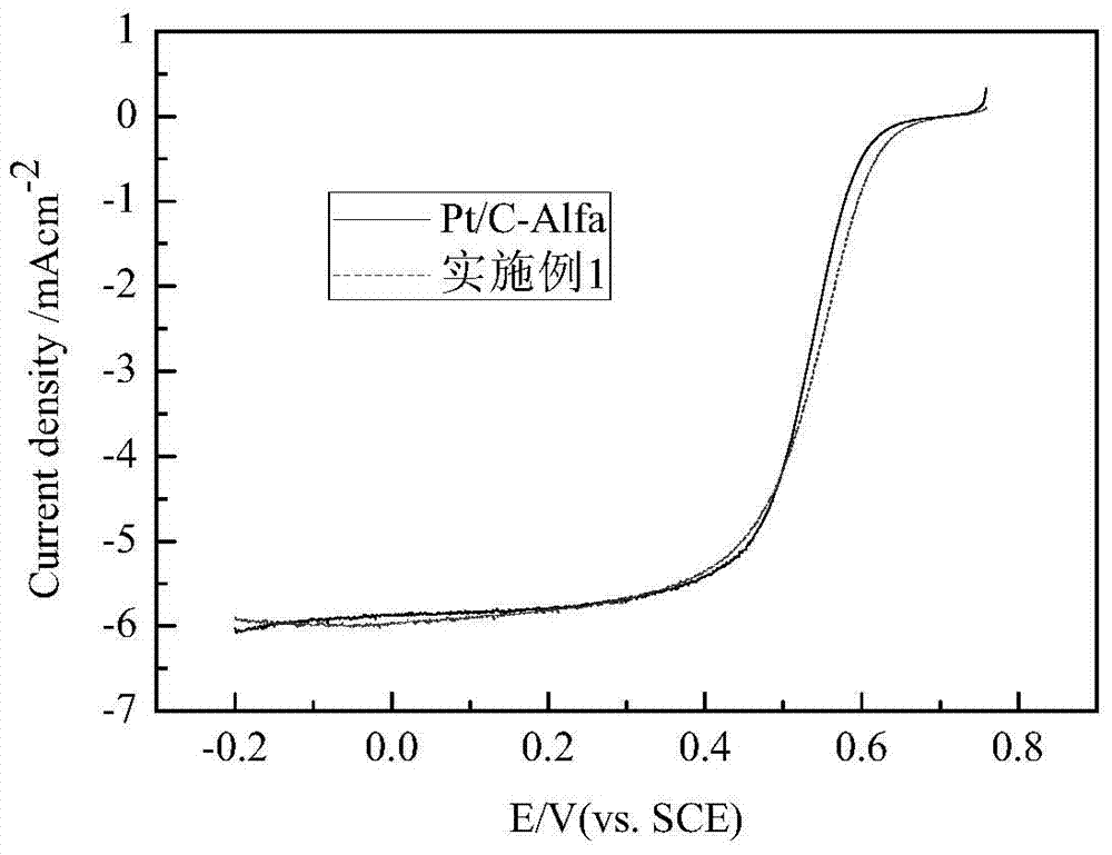 Method for preparing carbon-supported nano-platinum-chromium intermetallic compound serving as cathode catalyst of proton exchange membrane fuel cell