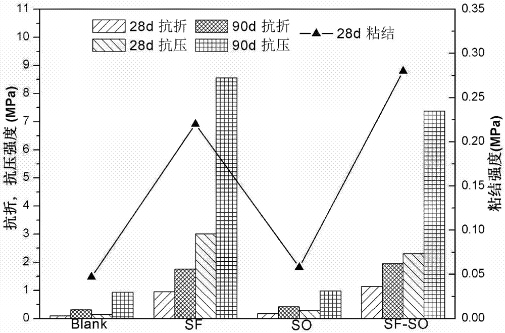 High-performance durable natural hydraulic lime mortar for reinforcing and repairing rock and soil buildings and preparation method thereof