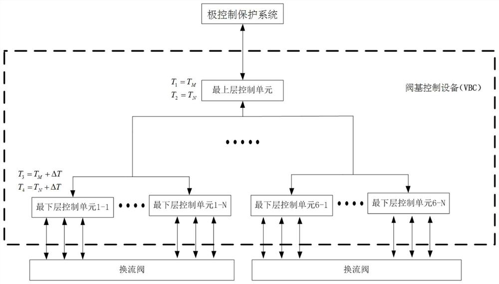 A valve base control and protection method