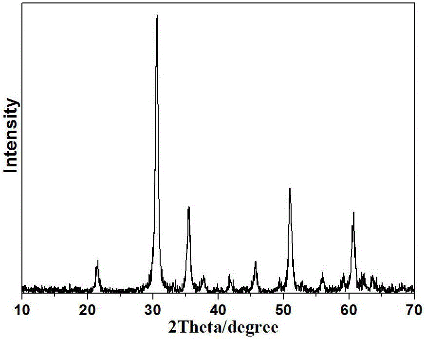 Preparation method of hexagonal-tube-shaped indium oxide with complex as precursor